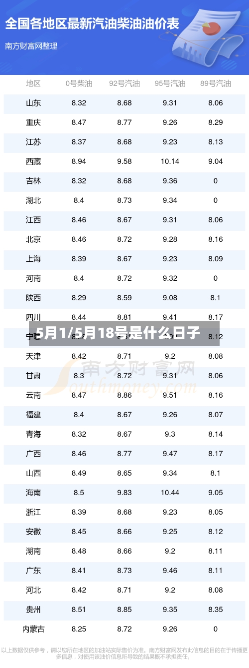 5月1/5月18号是什么日子