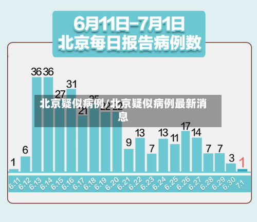 北京疑似病例/北京疑似病例最新消息