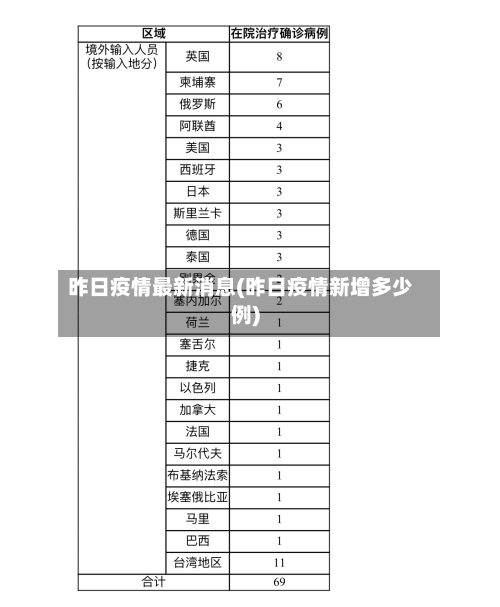 昨日疫情最新消息(昨日疫情新增多少例)-第3张图片