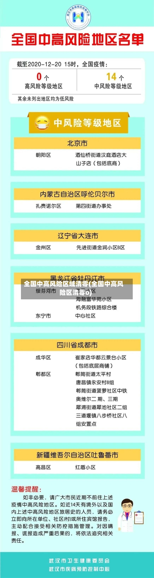 全国中高风险区域清零(全国中高风险区清零o)