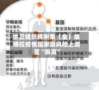 世卫组织将刚果（金）埃博拉疫情国家级风险上调至“极高”-第2张图片
